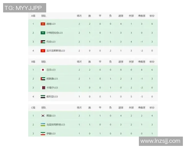 韩国与叙利亚足球比赛即时比分更新及精彩瞬间回顾 韩国与叙利亚足球比赛即时比分更新及精彩瞬间回顾