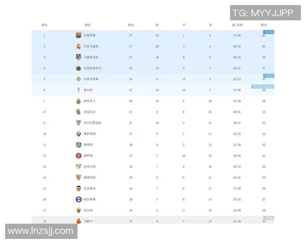 皇马主场迎战巴利卡诺争夺西甲积分榜关键胜利