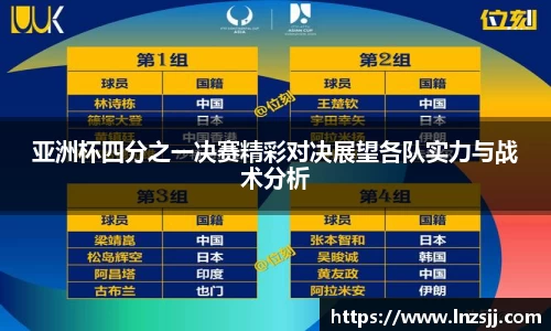 亚洲杯四分之一决赛精彩对决展望各队实力与战术分析